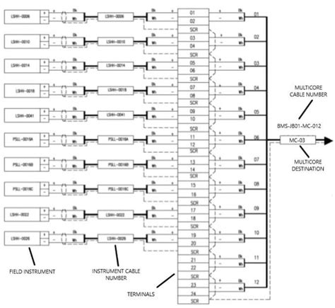 instrument junction box data sheet|junction box specifications.